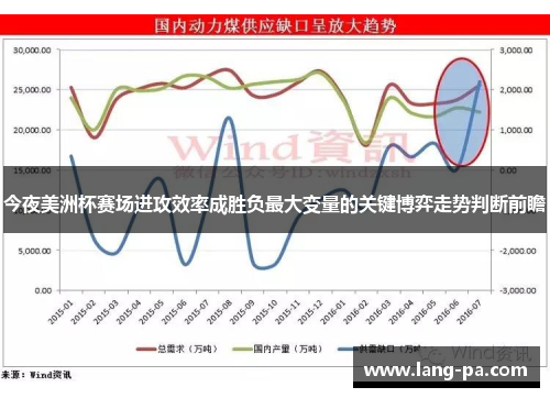 今夜美洲杯赛场进攻效率成胜负最大变量的关键博弈走势判断前瞻 今夜美洲杯赛场进攻效率成胜负最大变量的关键博弈走势判断前瞻