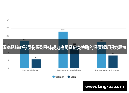 国家队核心球员伤停对整体战力格局及应变策略的深度解析研究思考
