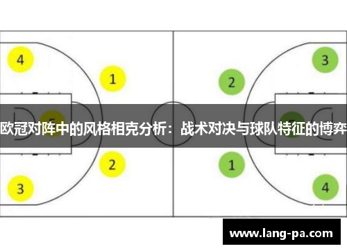 欧冠对阵中的风格相克分析：战术对决与球队特征的博弈