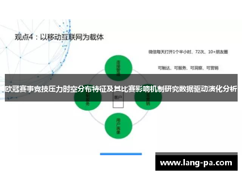 欧冠赛事竞技压力时空分布特征及其比赛影响机制研究数据驱动演化分析 欧冠赛事竞技压力时空分布特征及其比赛影响机制研究数据驱动演化分析