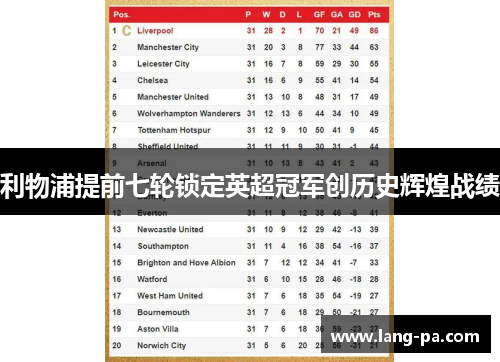 利物浦提前七轮锁定英超冠军创历史辉煌战绩