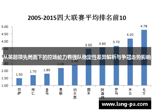 从英超领先局面下的控场能力看强队稳定性差异解析与争冠走势影响
