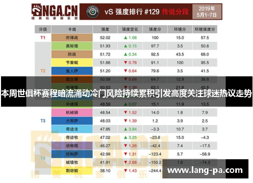 本周世俱杯赛程暗流涌动冷门风险持续累积引发高度关注球迷热议走势